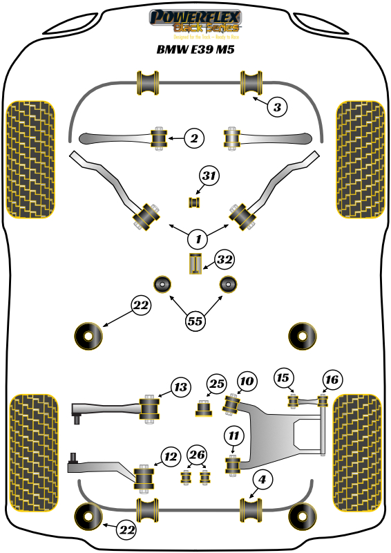 5 Series - E39 - M5 - 1996-2004