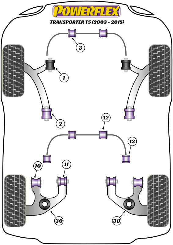 T5 Transporter inc. 4Motion - 7H & 7E - 2003-2015