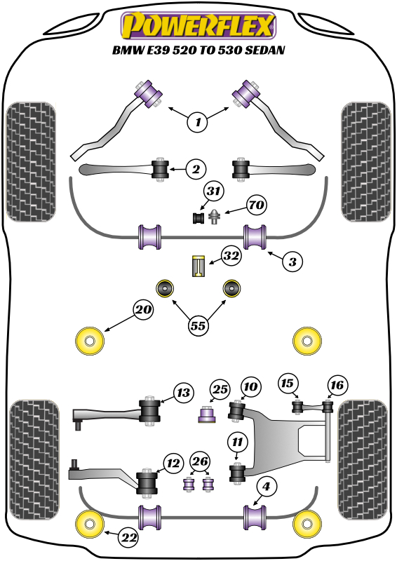 5 Series - E39 - 520 to 530 - 1996-2004