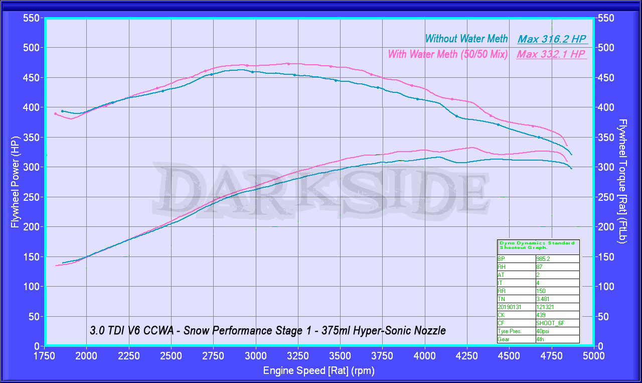 2872 after Intercooler with Meth