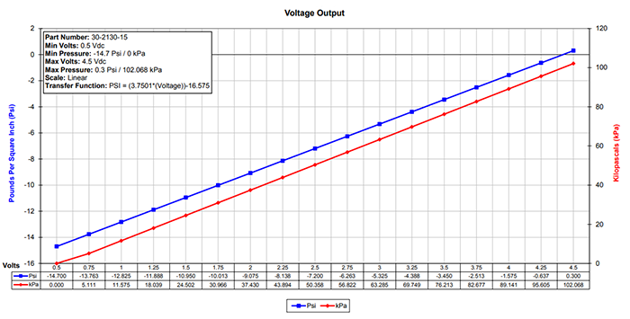 Gm 1 Bar Map Sensor Voltage Chart
