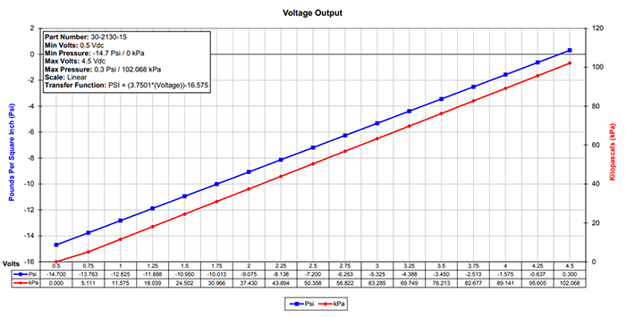 Map Sensor Chart