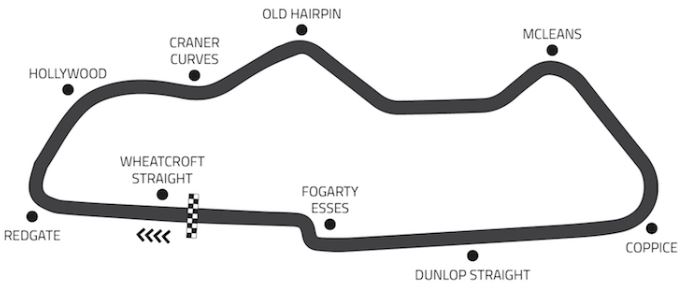 donington-circuit-layout