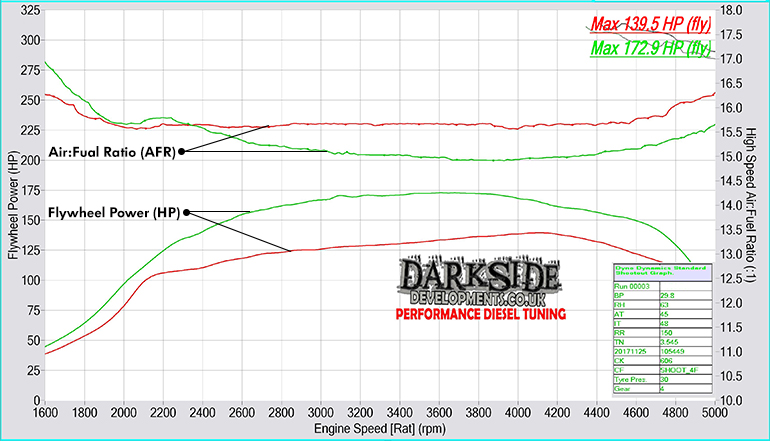 dyno-afr.jpg