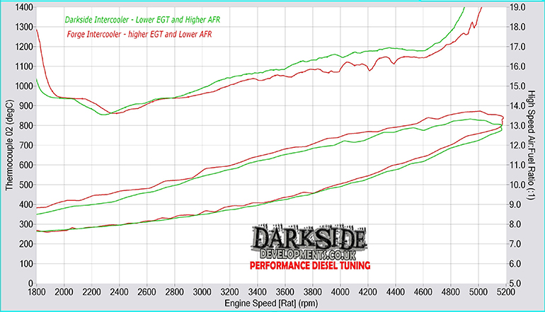 forge-vs-dsd-afr-egt4f1.jpg