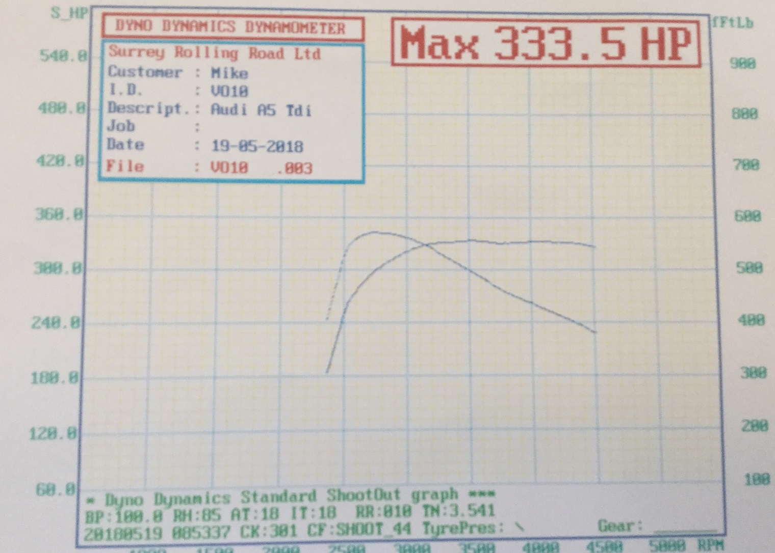 29 Torque With Stage 1 Ecu Remap On Audi A4 3 0 Tdi 229 Bhp 2005 2007